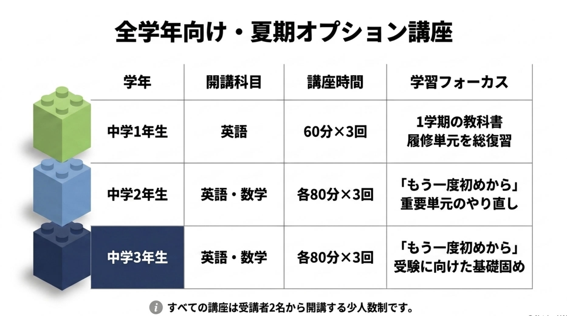 夏期講習特別講座